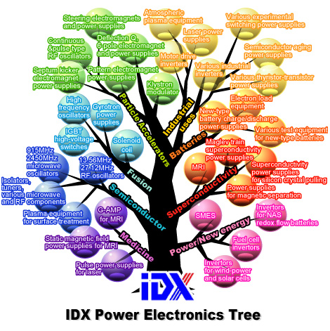 IDX power electronics tree